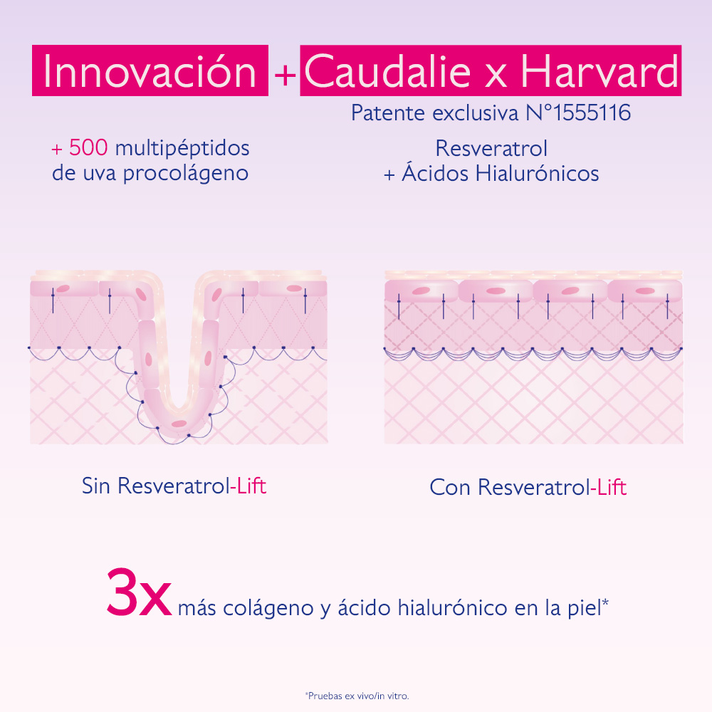 RESVERATROL-LIFT EYE GEL (CREMA REAFIRMANTE DE OJOS)